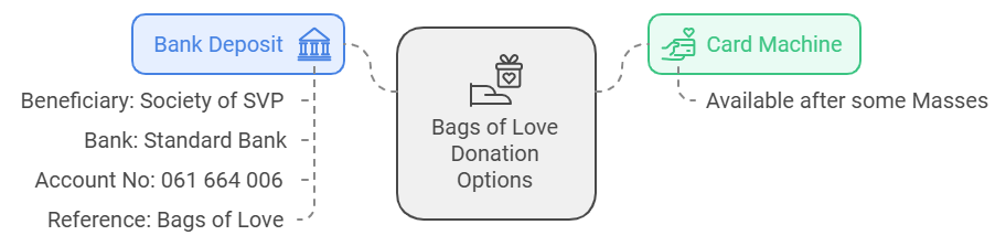 BagsOfLove2024_Image4