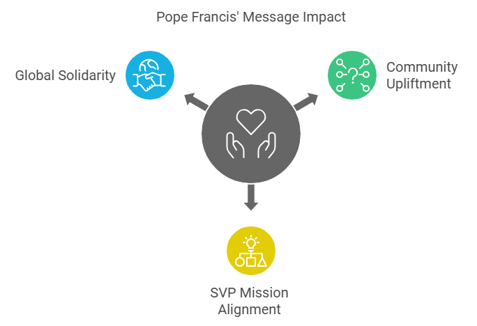 Pope Frances Message Impact